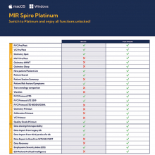 SPIRODOC PULZOXIMÉTER + szoftver
