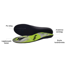 ActiMove sport talpbetét