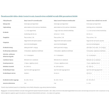 Baby Control Pro 1 légzésfigyelő készülék