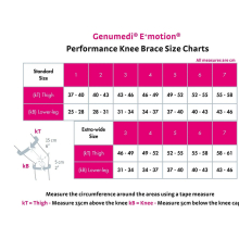 MEDI Genumedi E+Motion