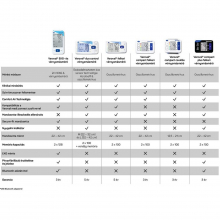 Veroval Duo Control vérnyomásmérő nagy